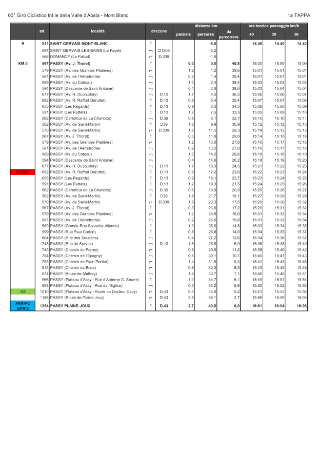 Horaires étape 1_2024 - GiroVdA